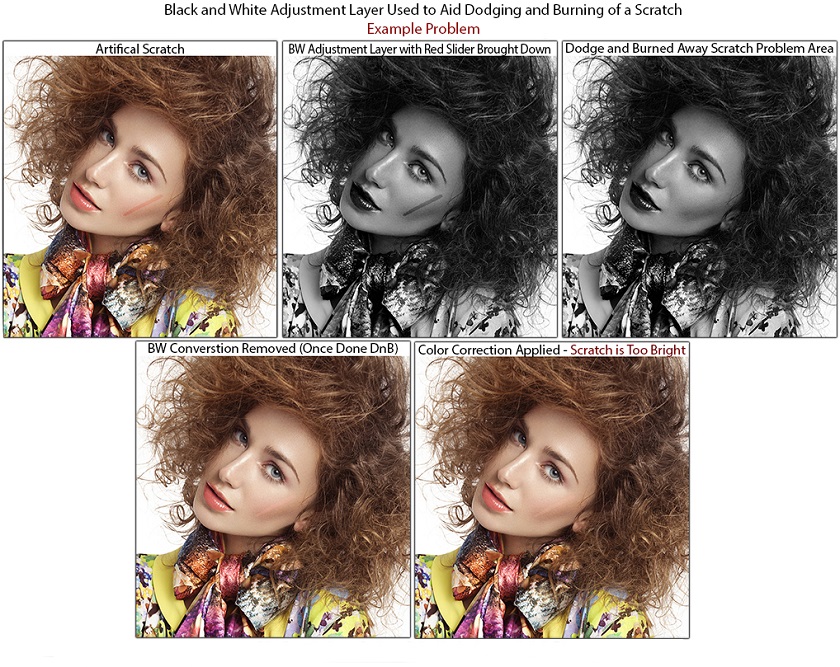 Black and White Adjustment example problem